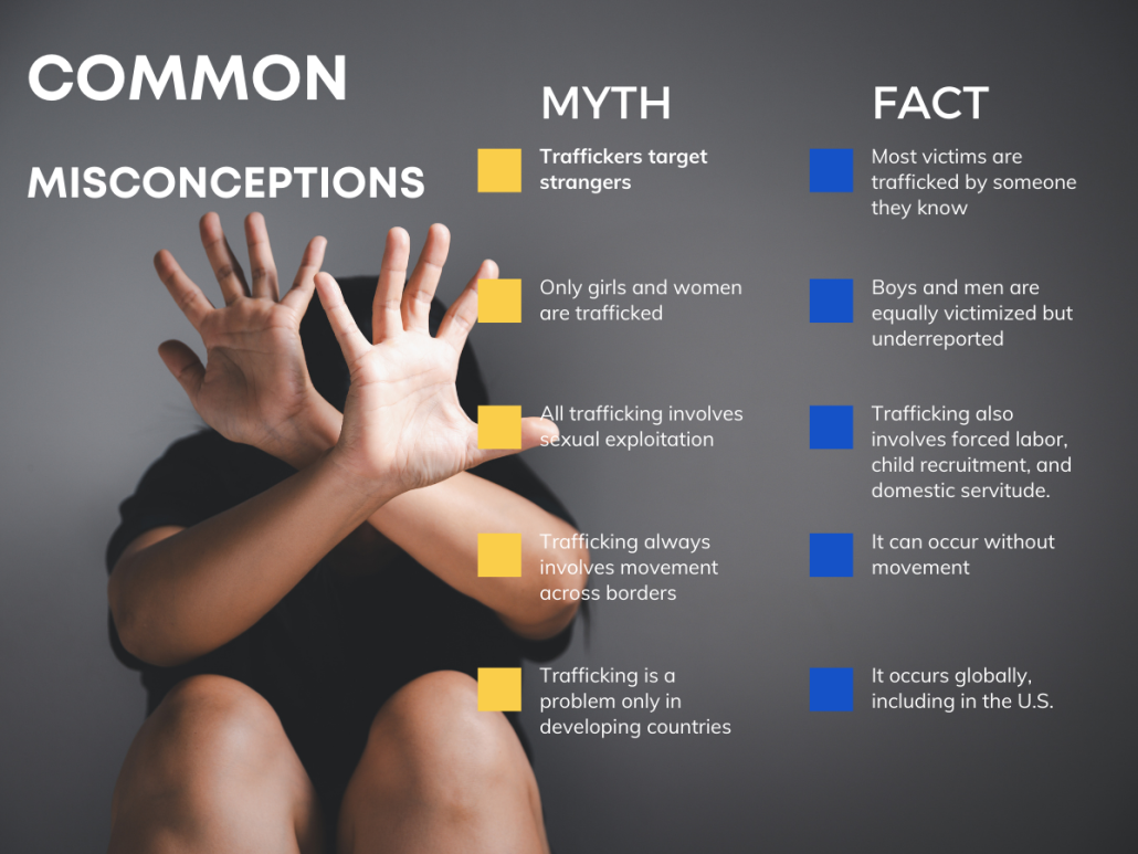 Hope Against Trafficking | A person with hands up in a defensive gesture. Text lists human trafficking misconceptions (myths) against facts. Myths include targeting strangers, only girls affected. Facts highlight broader realities.