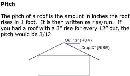 Roof Pitch Measurement Guide — Palmer, AK — Magic Metals Inc