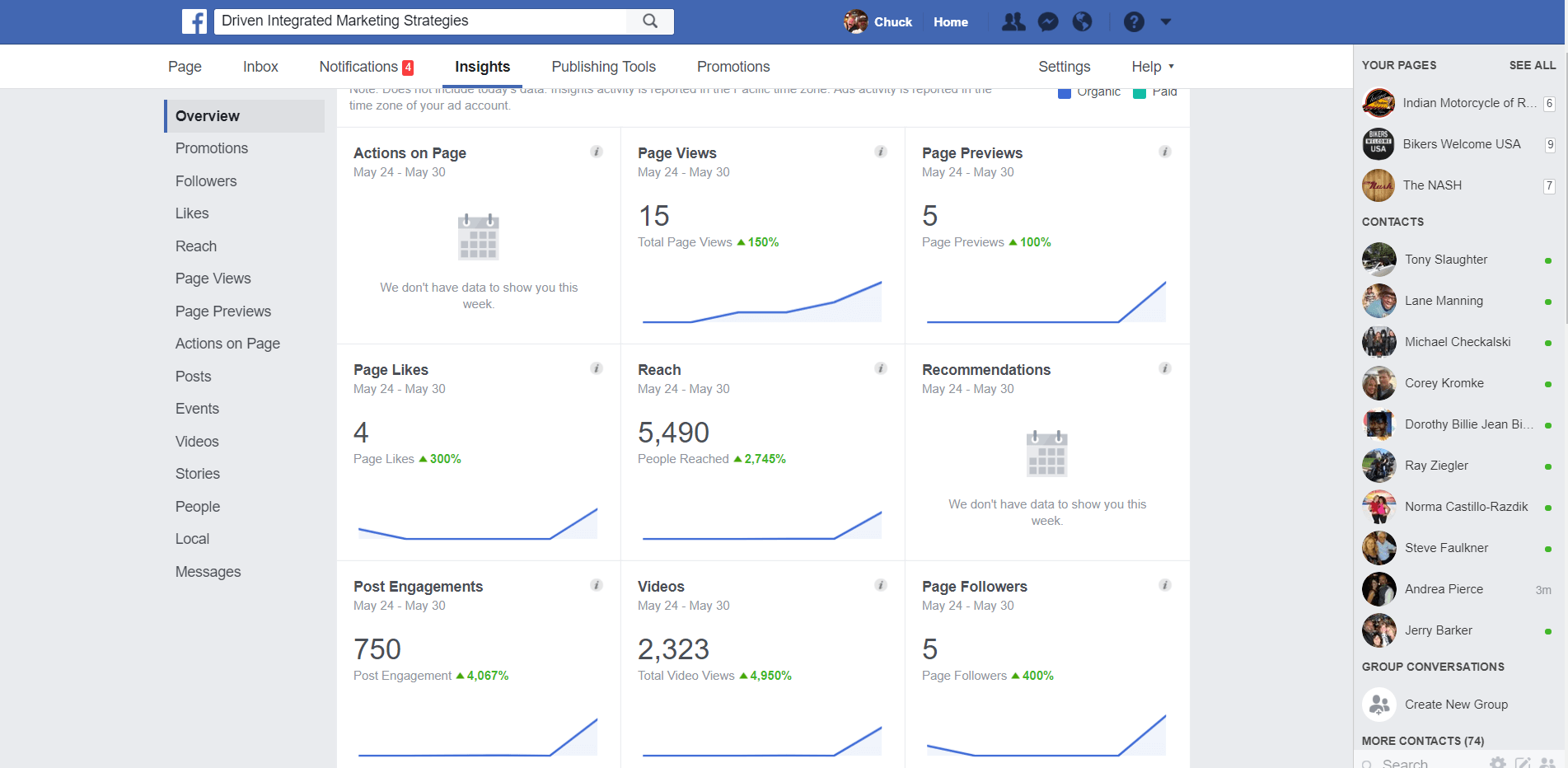 Facebook Analytic Reports| Page Views, Likes...etc