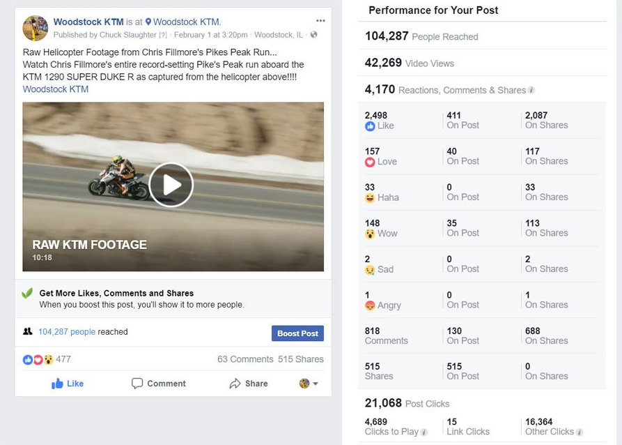 Video Marketing/ Facebook Analytic Break Down