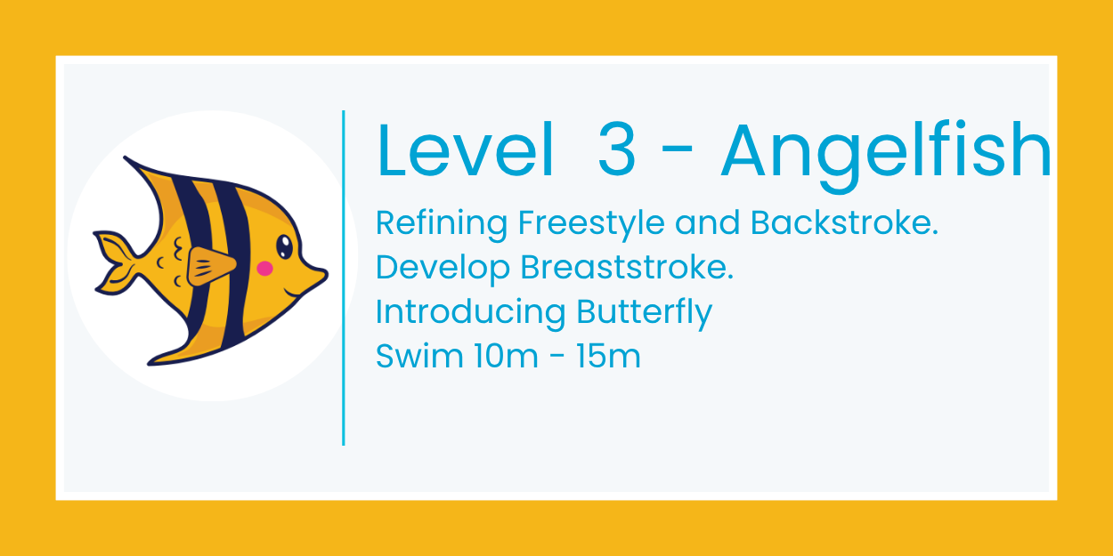 Level 3—Angelfish swim lesson with fish illustration and text on reef freestyle, backstroke, and butterfly.