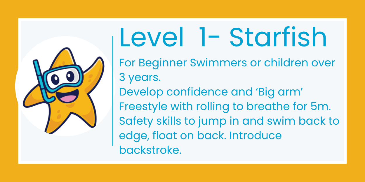 Starfish swim lesson poster with cartoon starfish, goggles, and beginner safety tips for children