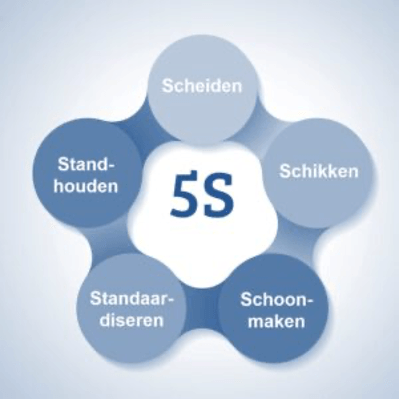 sixsigma.nl