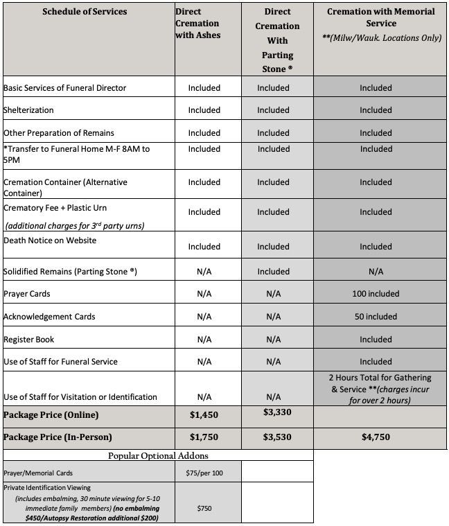 Cremation Society of Milwaukee Package Pricing