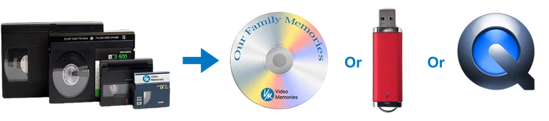Videotapeconversion to digital format
