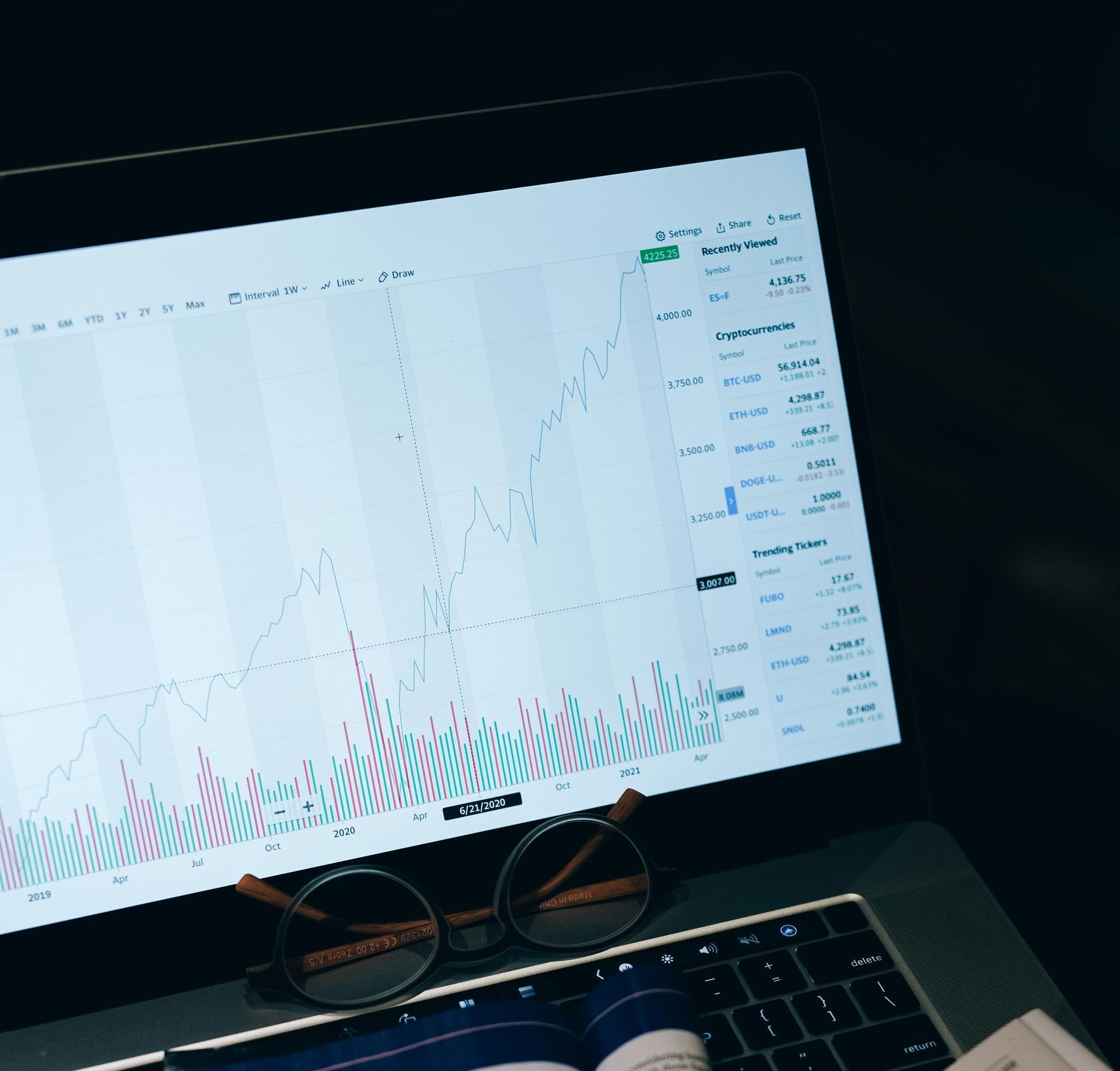 Laptop screen displaying a stock chart, glasses resting on keyboard.