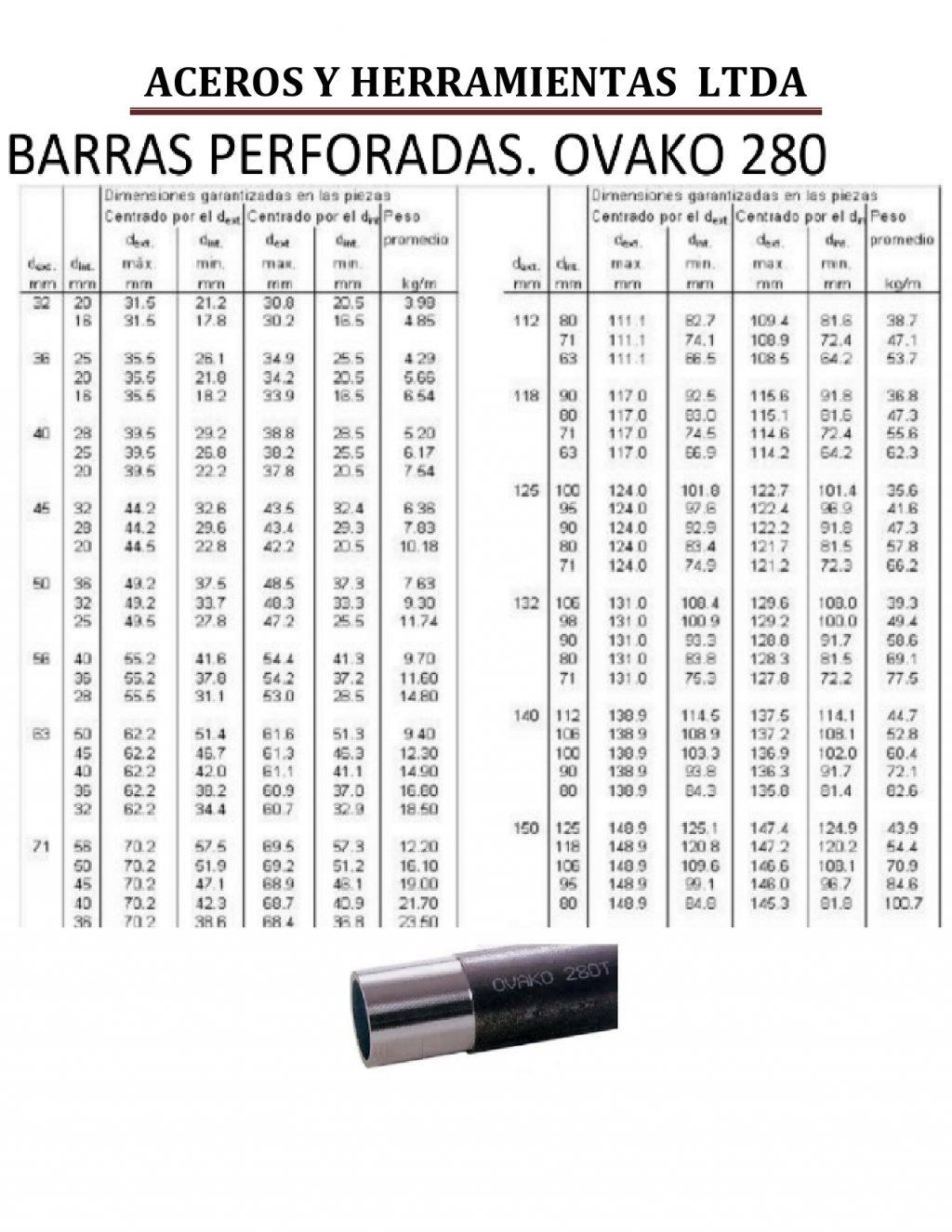 aceros y herramientas