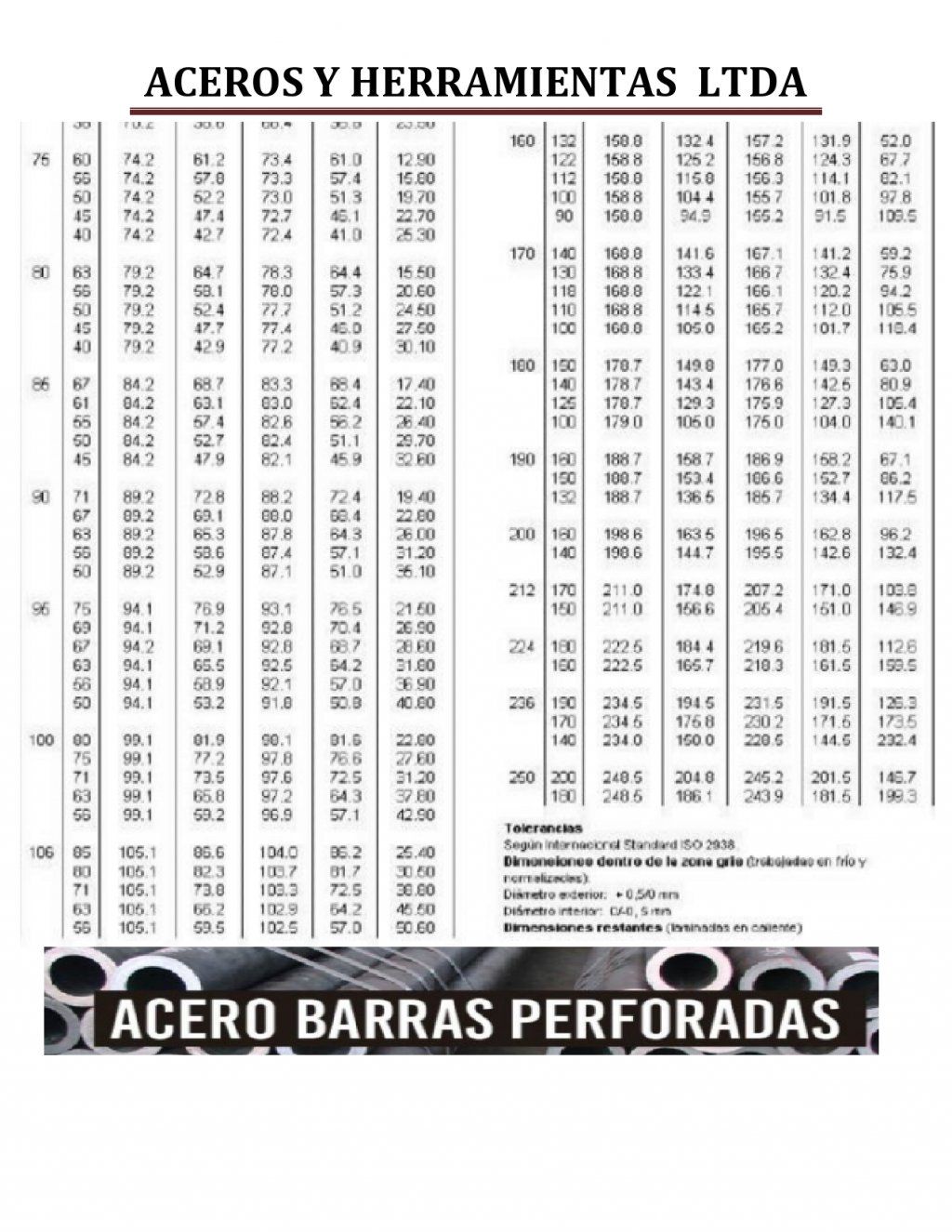 aceros y herramientas