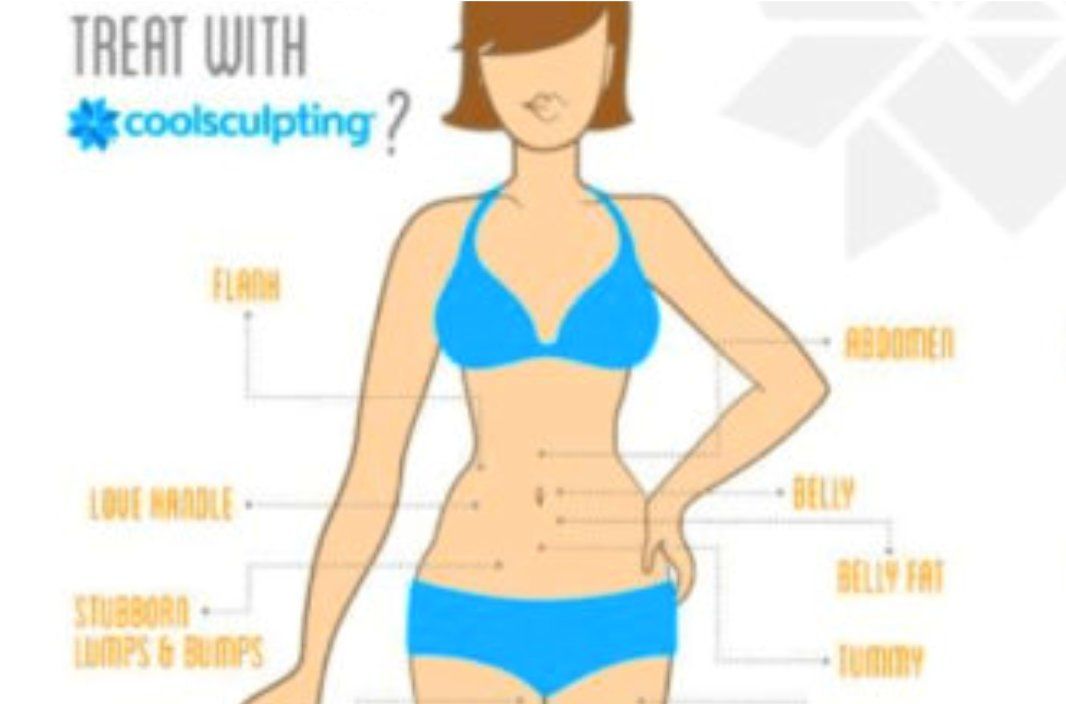 Coolsculpting Working Process Map San Diego