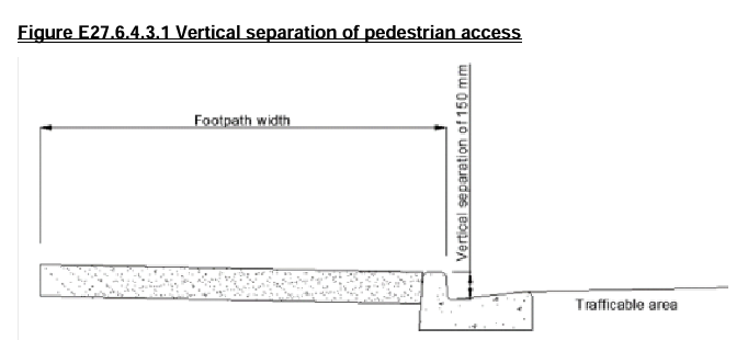 Figure - Vertical separation of pedestrian access