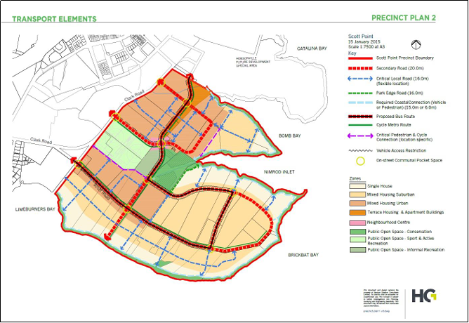 Plan change example diagram