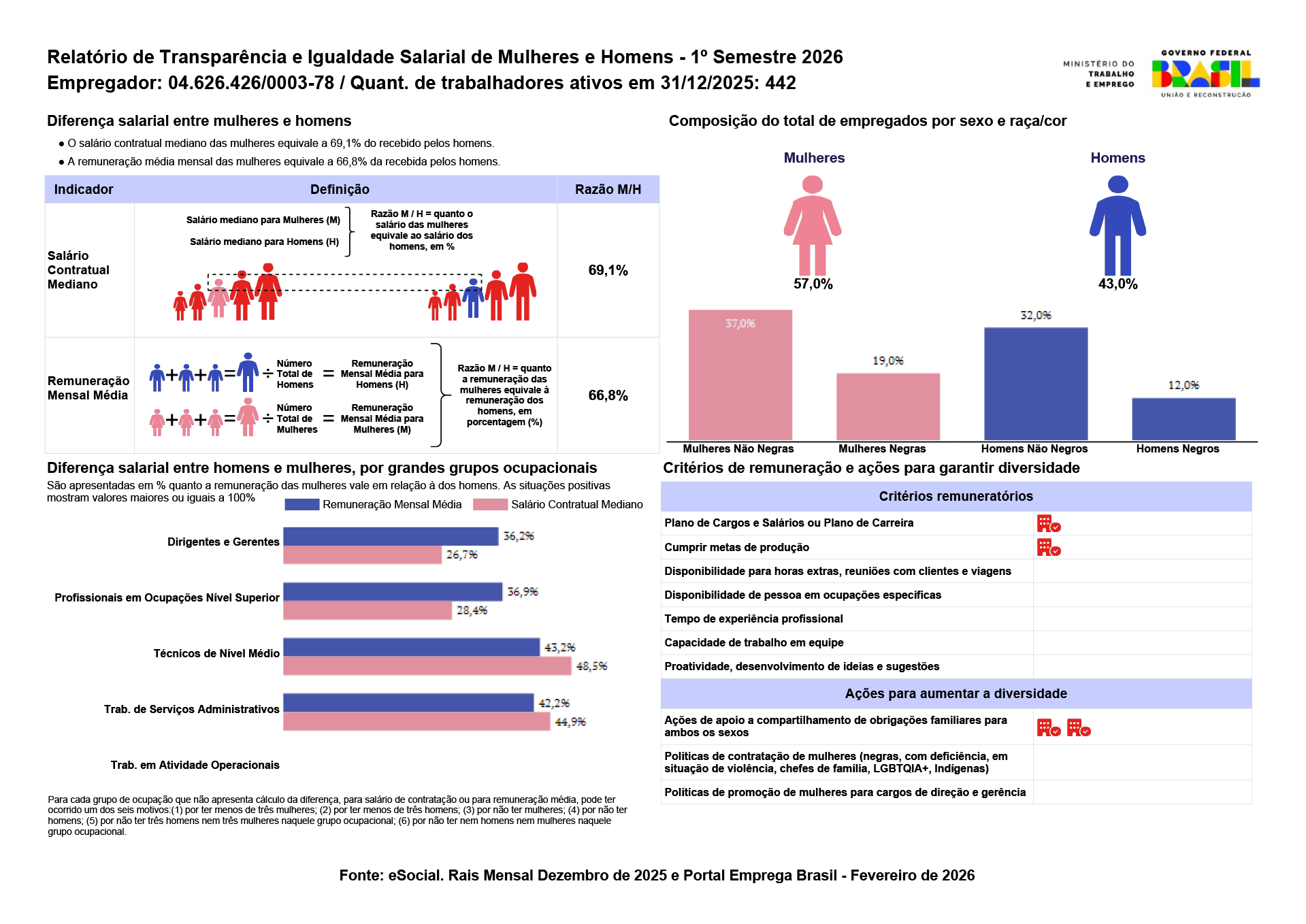 Relatório de Transparência e Igualdade Salarial_2º Sem_2025