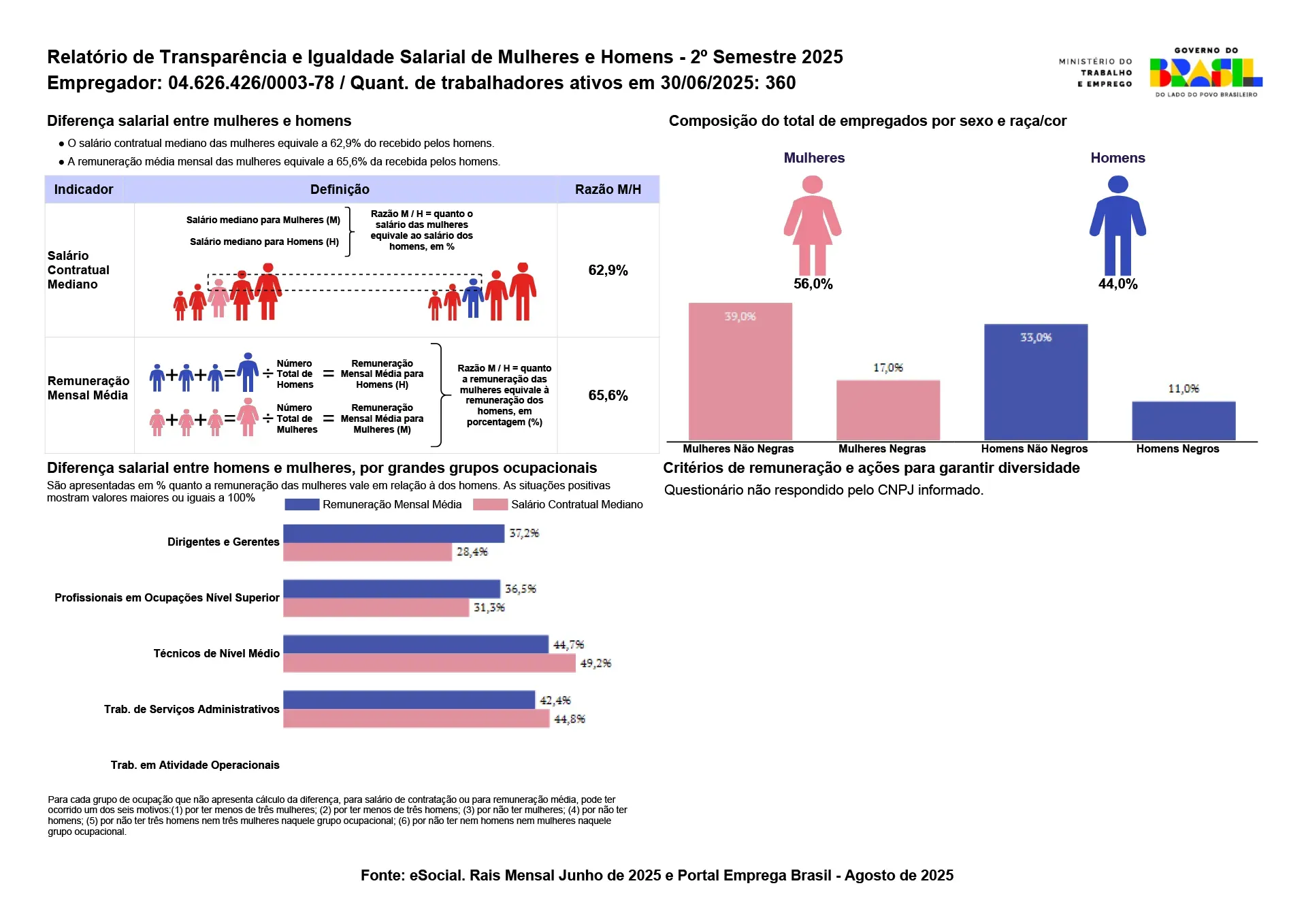 Relatório de Transparência e Igualdade Salarial_2º Sem_2025
