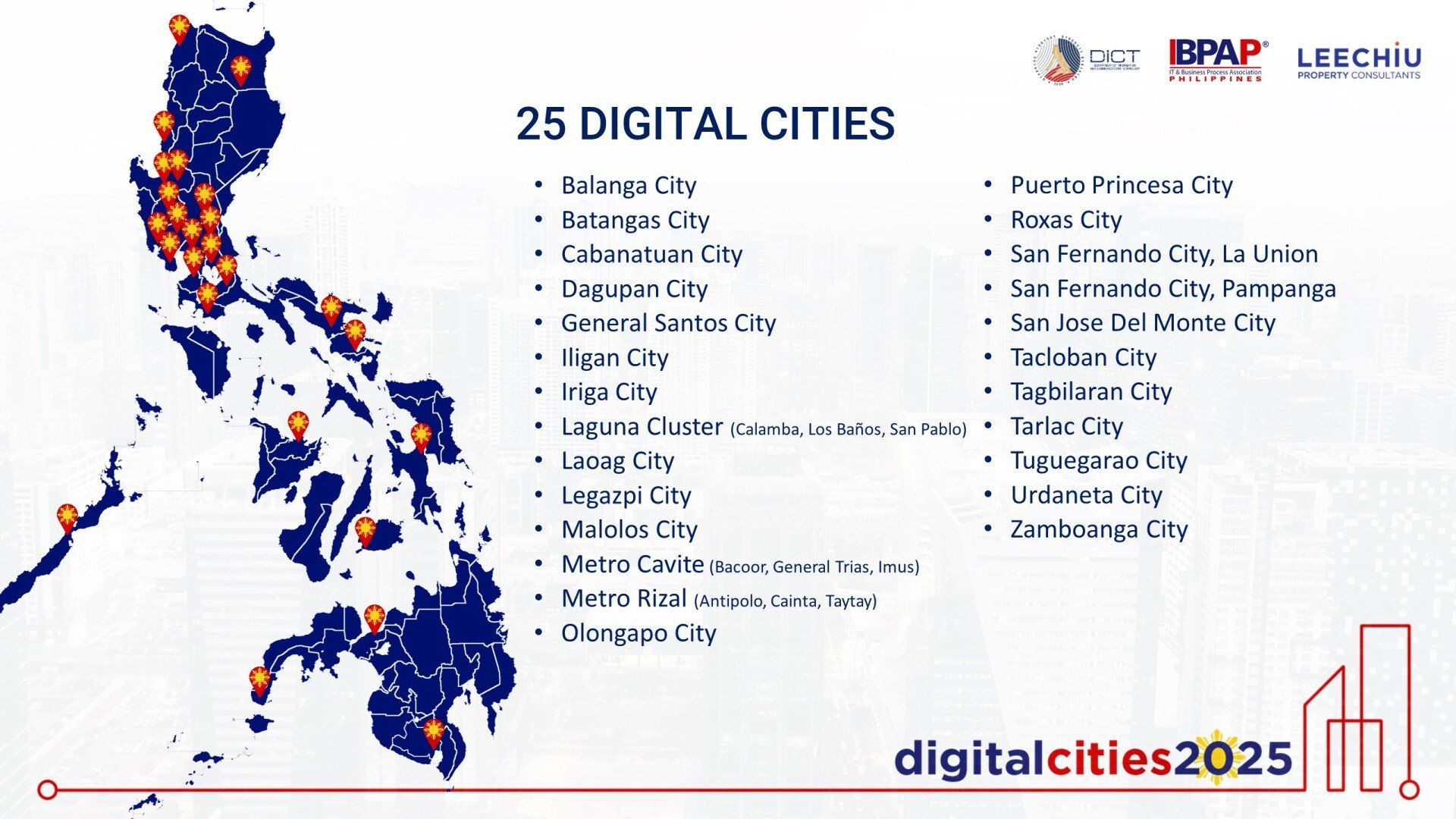 IBPAP.org Digital Cities 2025