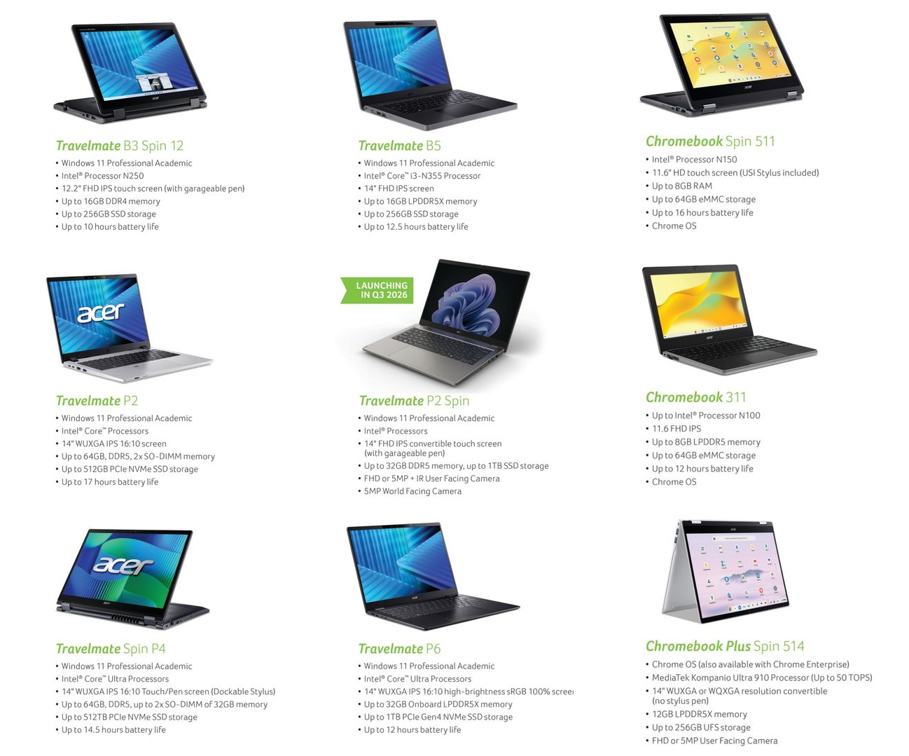 Acer devices for education