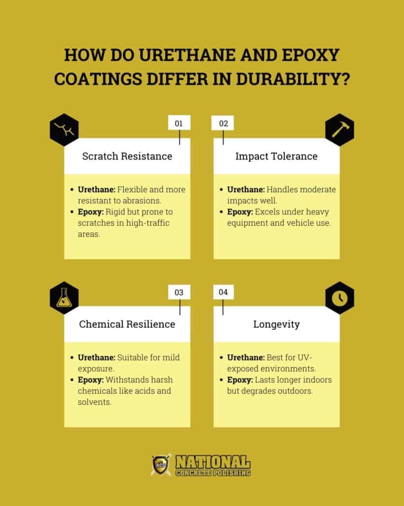 How Do Urethane and Epoxy Coatings Differ in Durability?