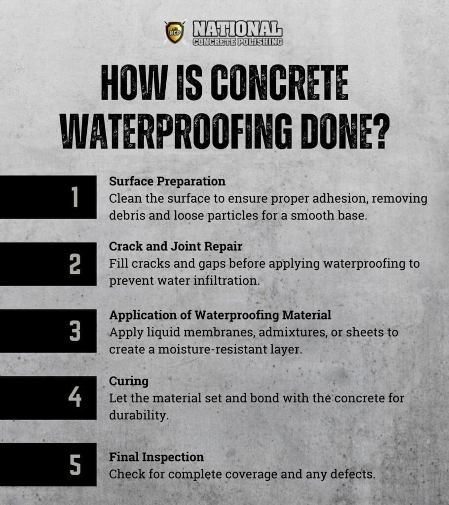 How is Concrete Waterproofing Done