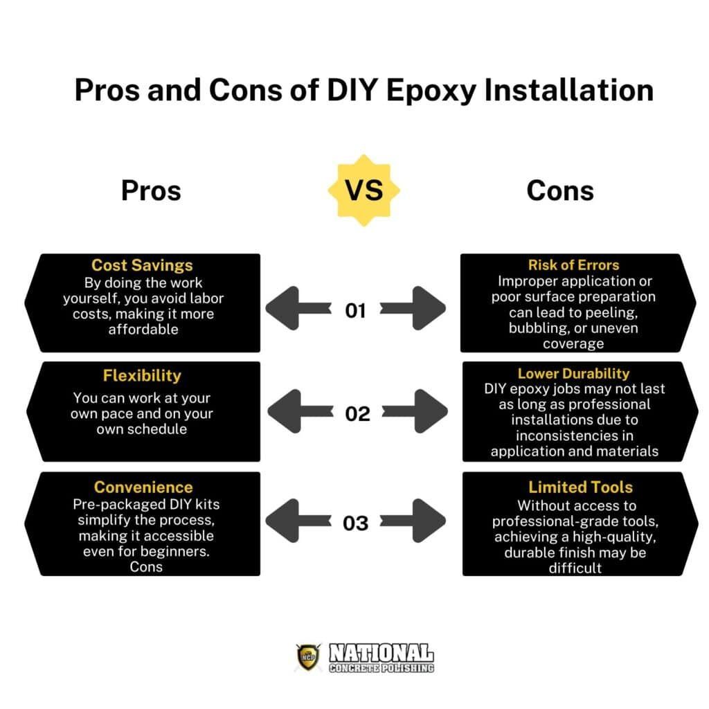 Pros and Cons of DIY Epoxy Installation