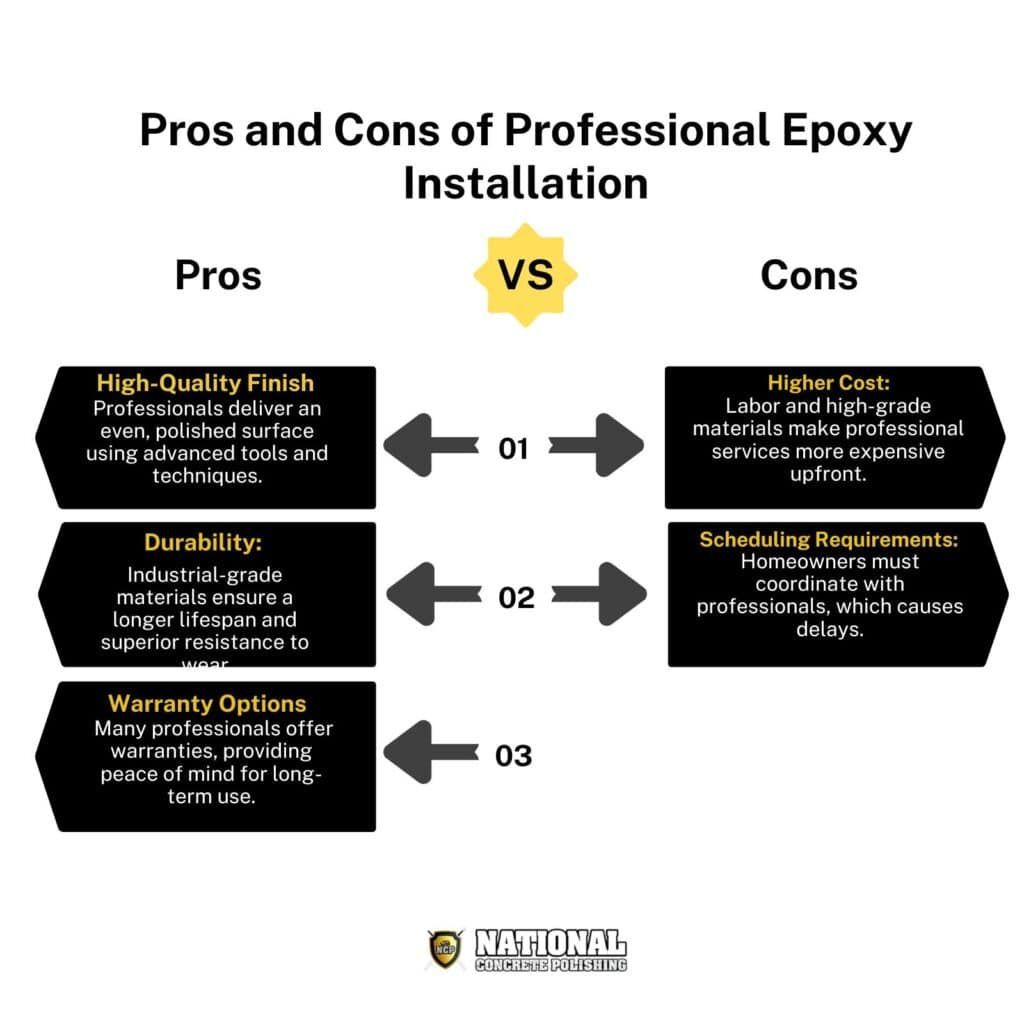 Pros and Cons of Professional Epoxy Installation