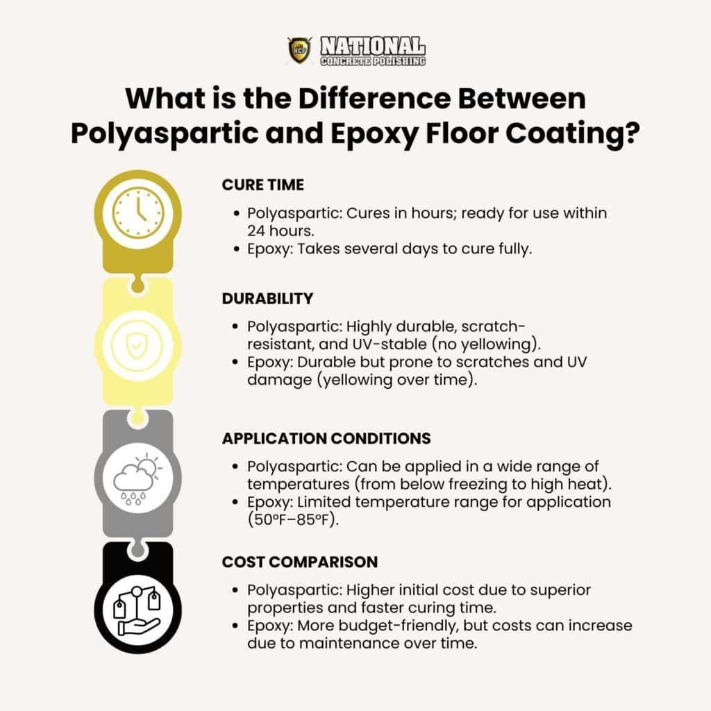 Difference Between Polyaspartic and Epoxy Floor Coating