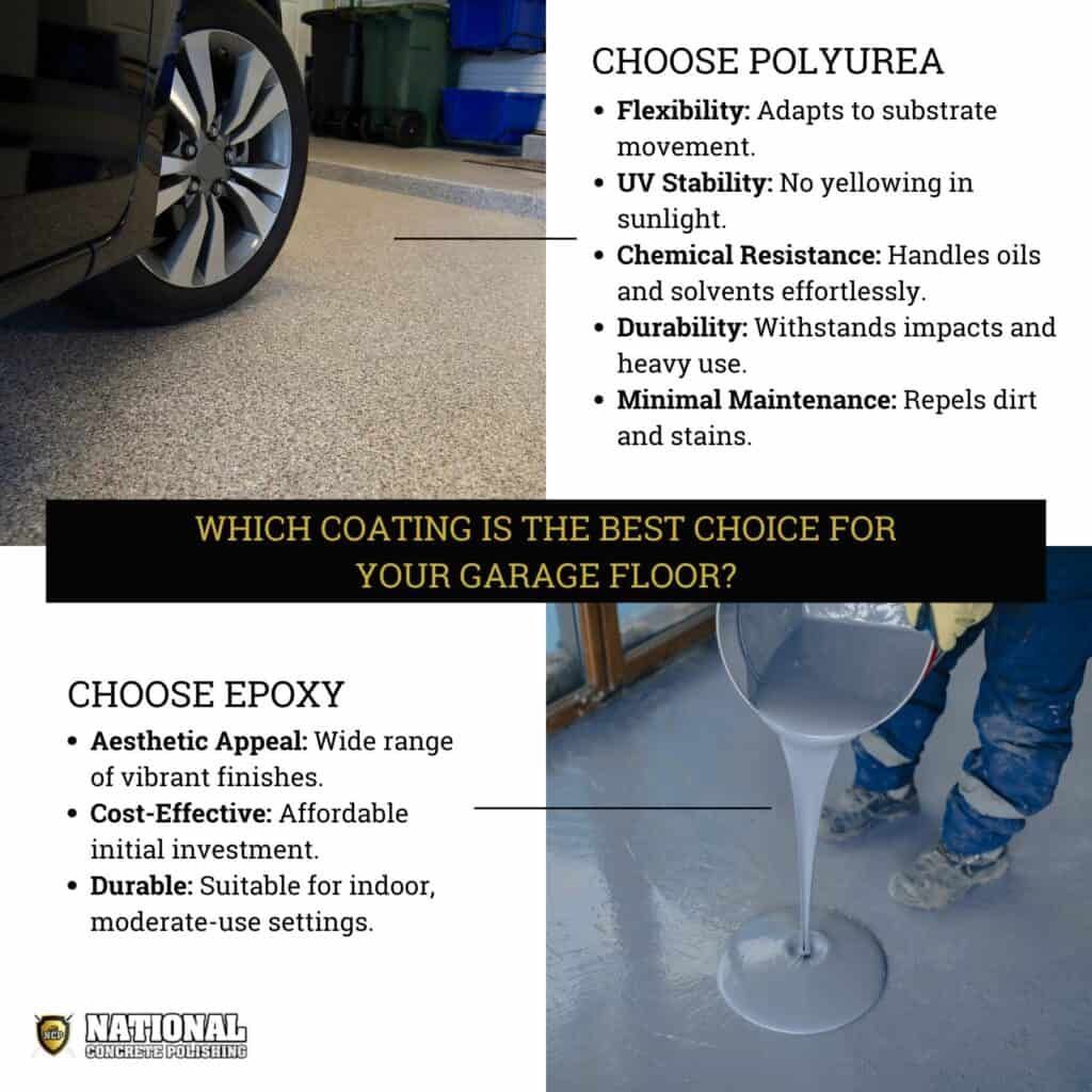 Which Coating Is the Best Choice for Your Garage Floor