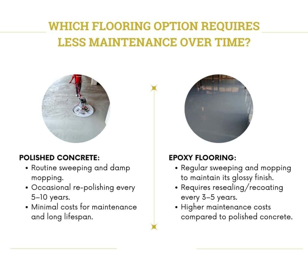 Which Flooring Option Requires Less Maintenance Over Time?