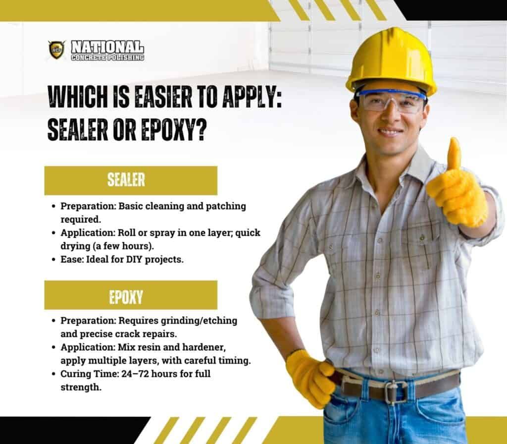 Which Is Easier to Apply Sealer or Epoxy