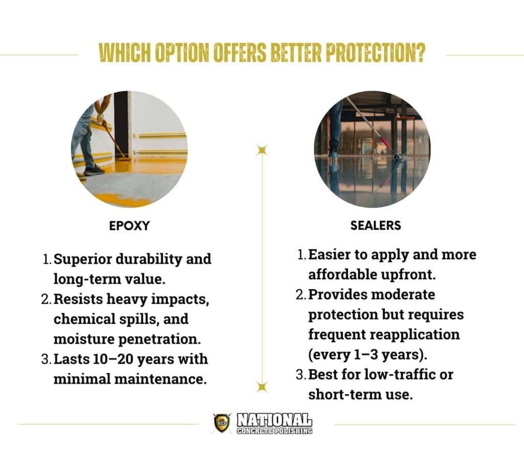 Which Option Offers Better Protection