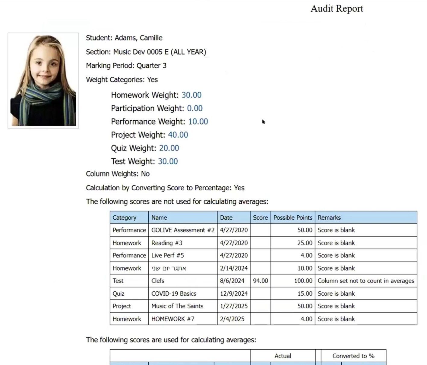 TeacherPlus Gradebook Audit Report Sample