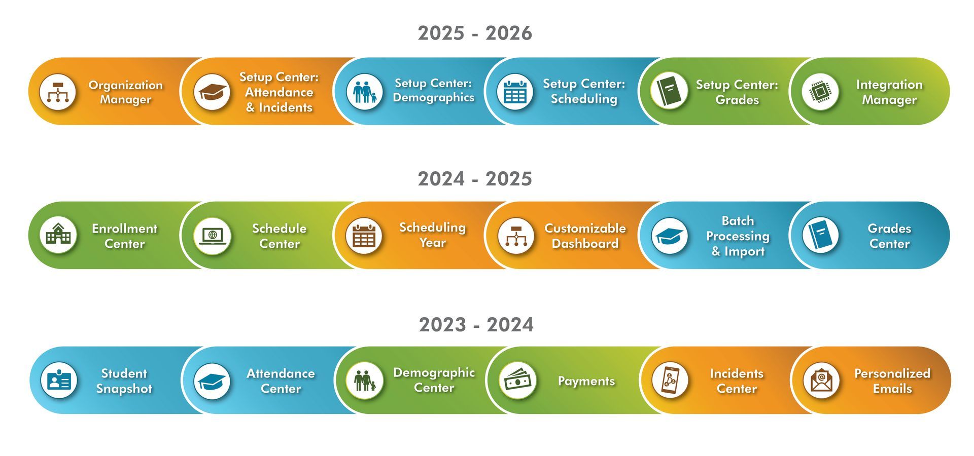 The New AdminPlus Roadmap