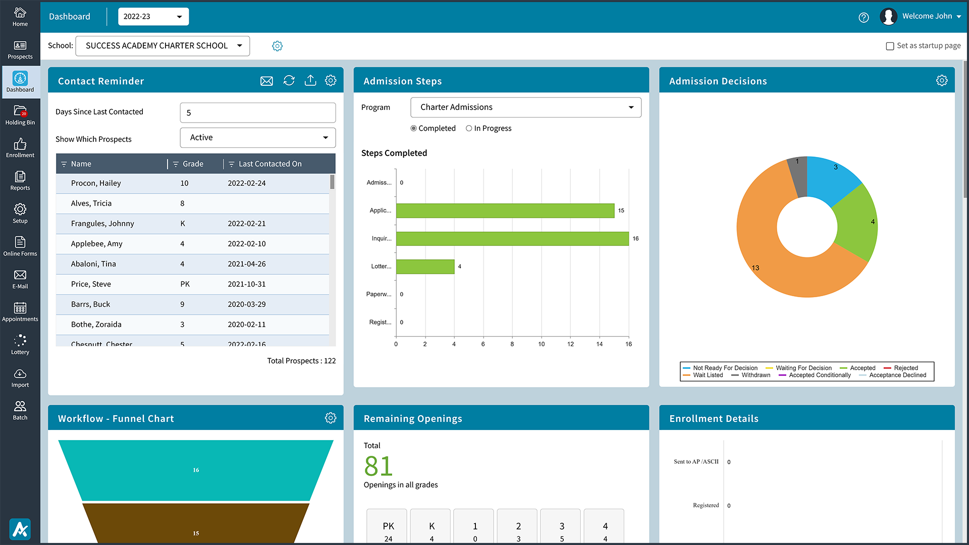 Dashboard View