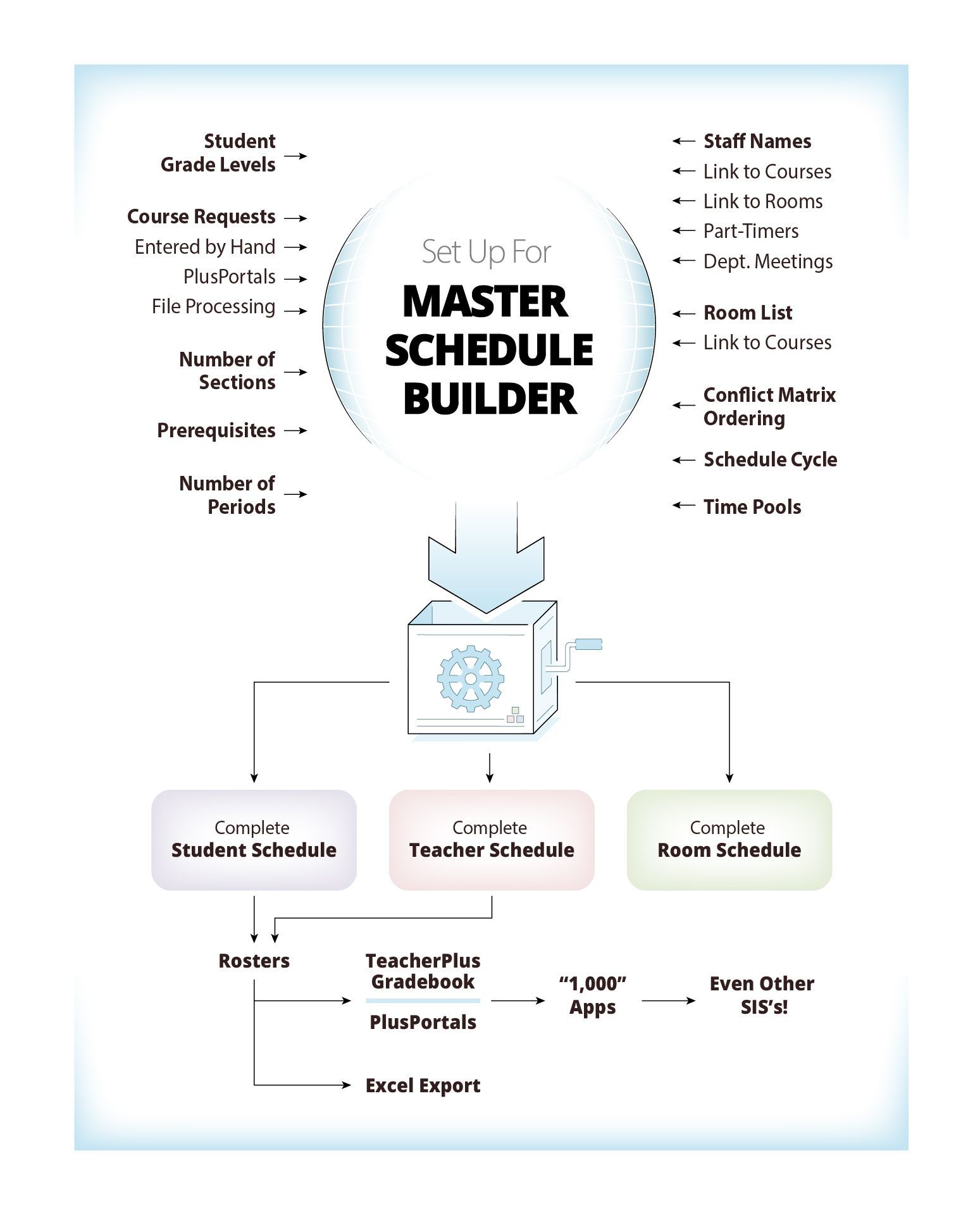 Master Schedule Builder Infographic