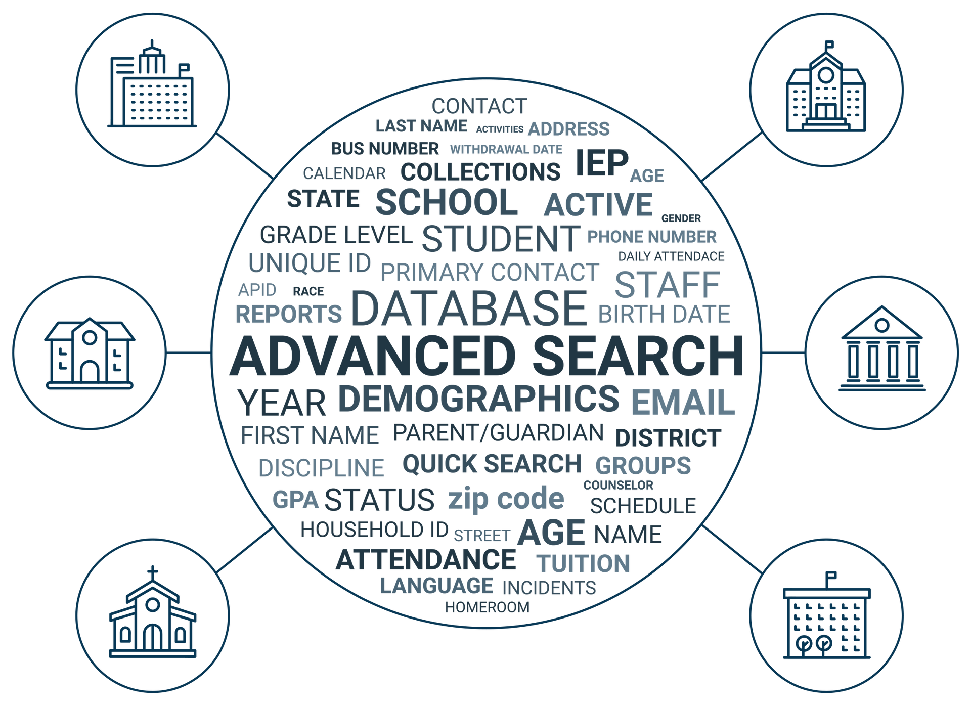 Organization Manager Keyword Search Word Cloud