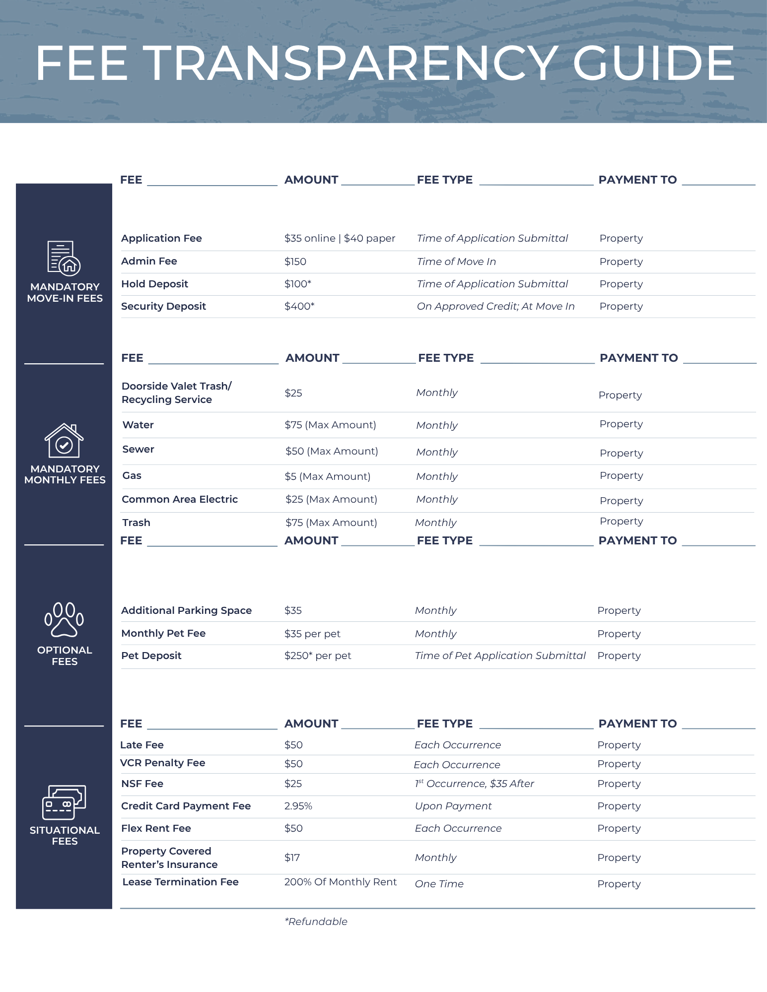 A fee transparency chart organized into four sections: Application, Home Office, Student Life, and Student Fees.
