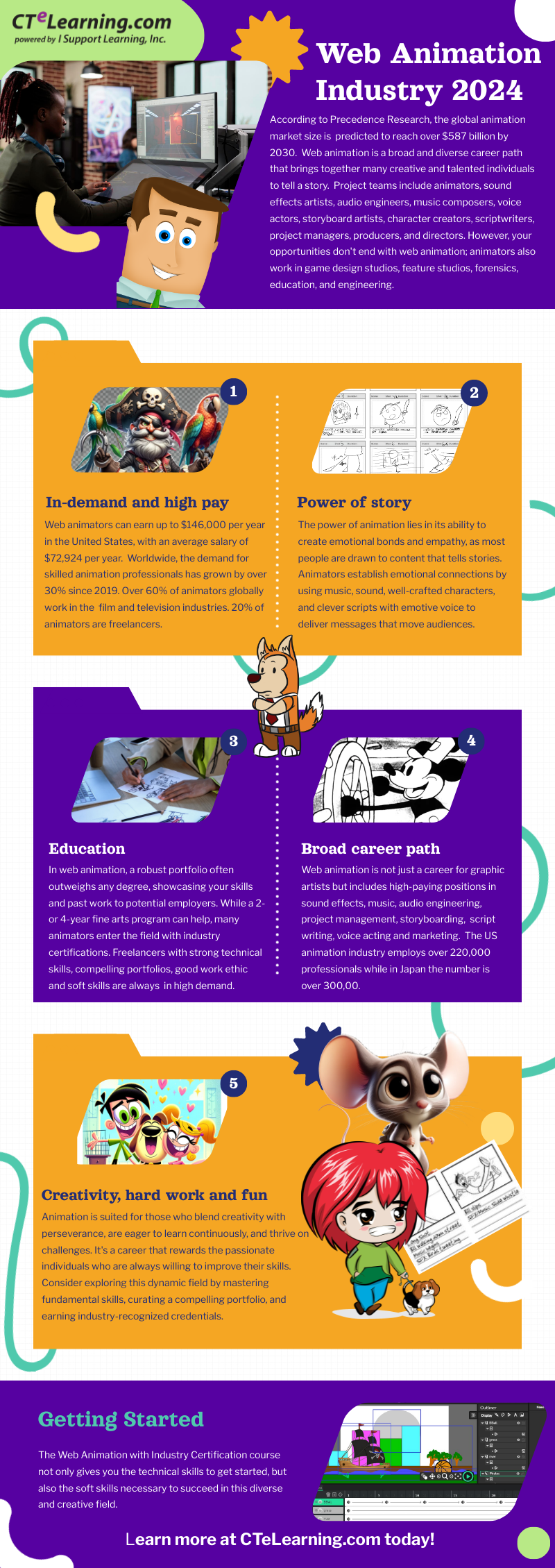 Free 2024 Animation Industry Infographic for Educators