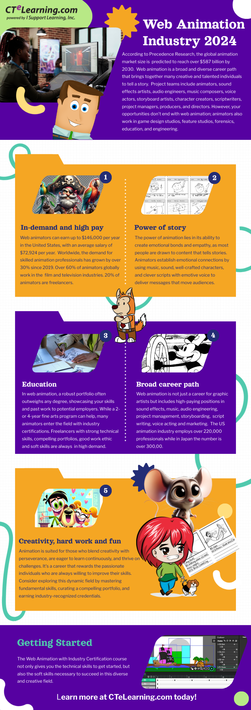 2024 Animation Industry Infographic For Educators   Benefits To Wor 63056871 (1) 1920w 