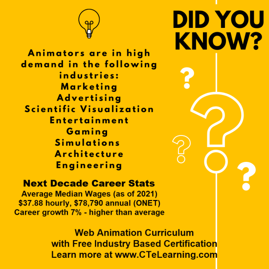 a did you know? graphic about animators and the industries they are needed in