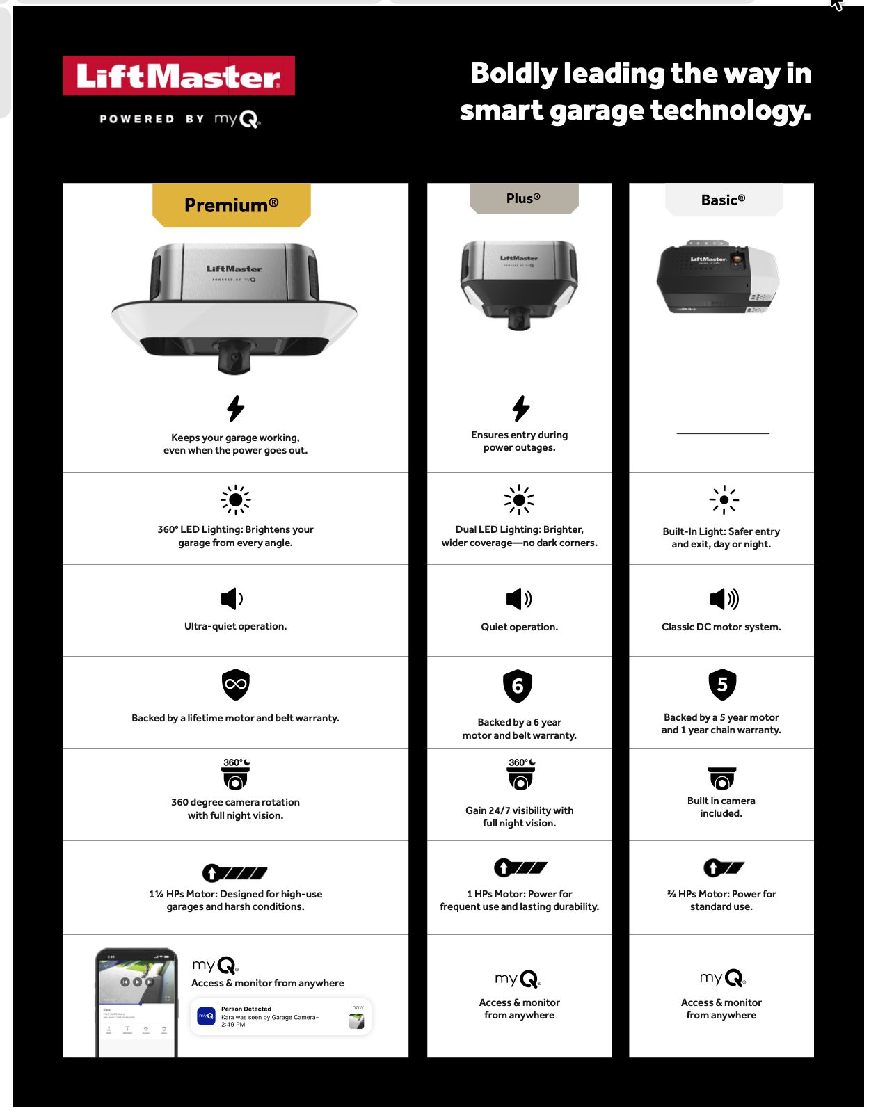 Garage door opener comparison sheet created by Garage Tech serving Lynnwood, WA