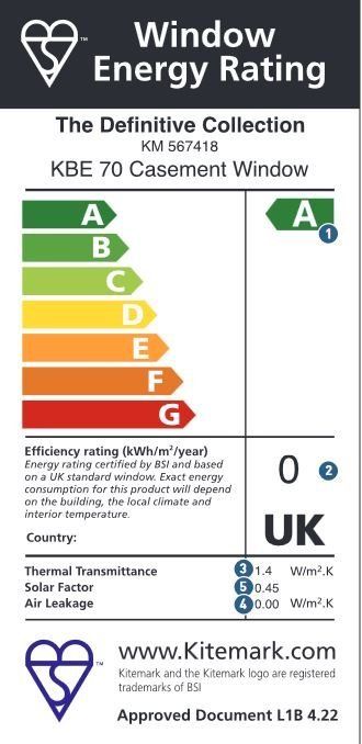 Window energy rating table