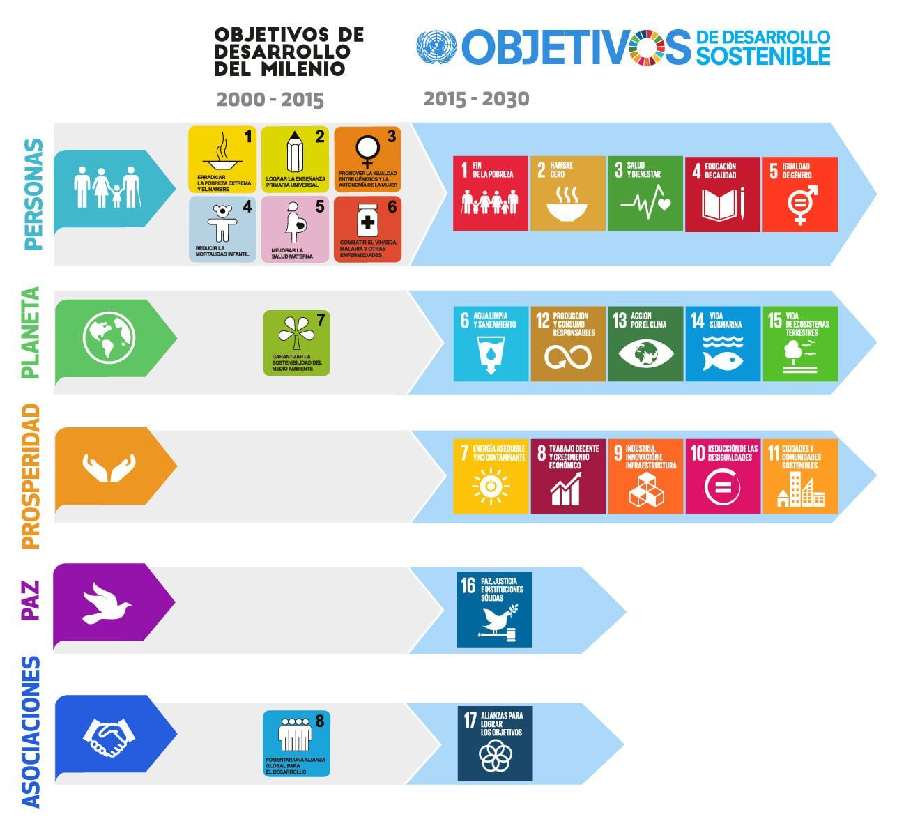 Tramitología ambinetal