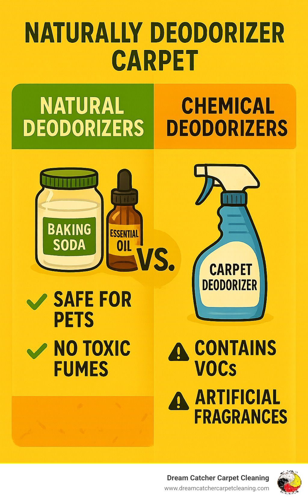 Comparison of natural vs. chemical carpet deodorizers. Natural: baking soda and oil. Chemical: spray bottle. Lists pros/cons.