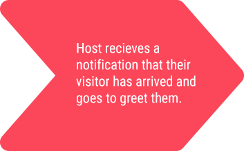 Red arrow pointing right, text: Host receives notification of visitor arrival, goes to greet them.