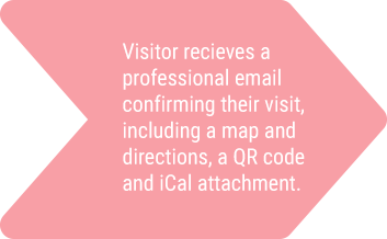 Pink arrow with text describing a visitor receiving a professional email with visit details and attachments.