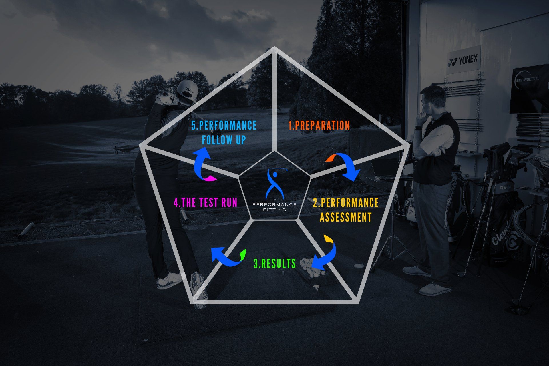 Performance fitting approach