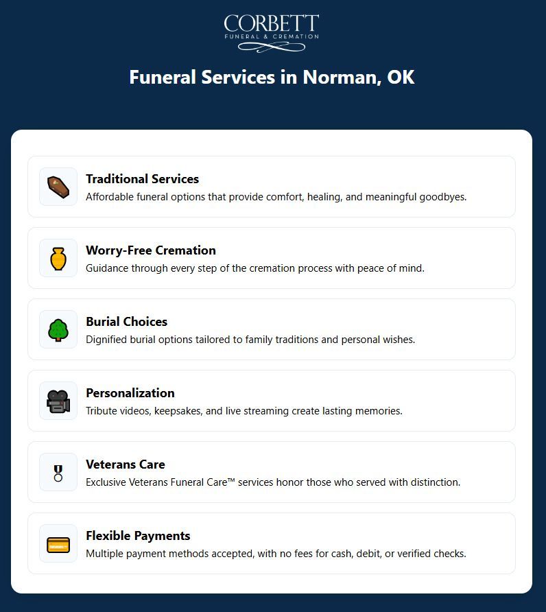 Funeral Services in Norman, OK Infographic
