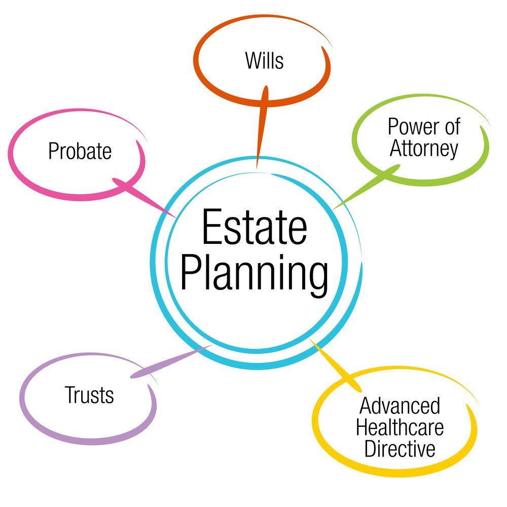 estate and business planning group