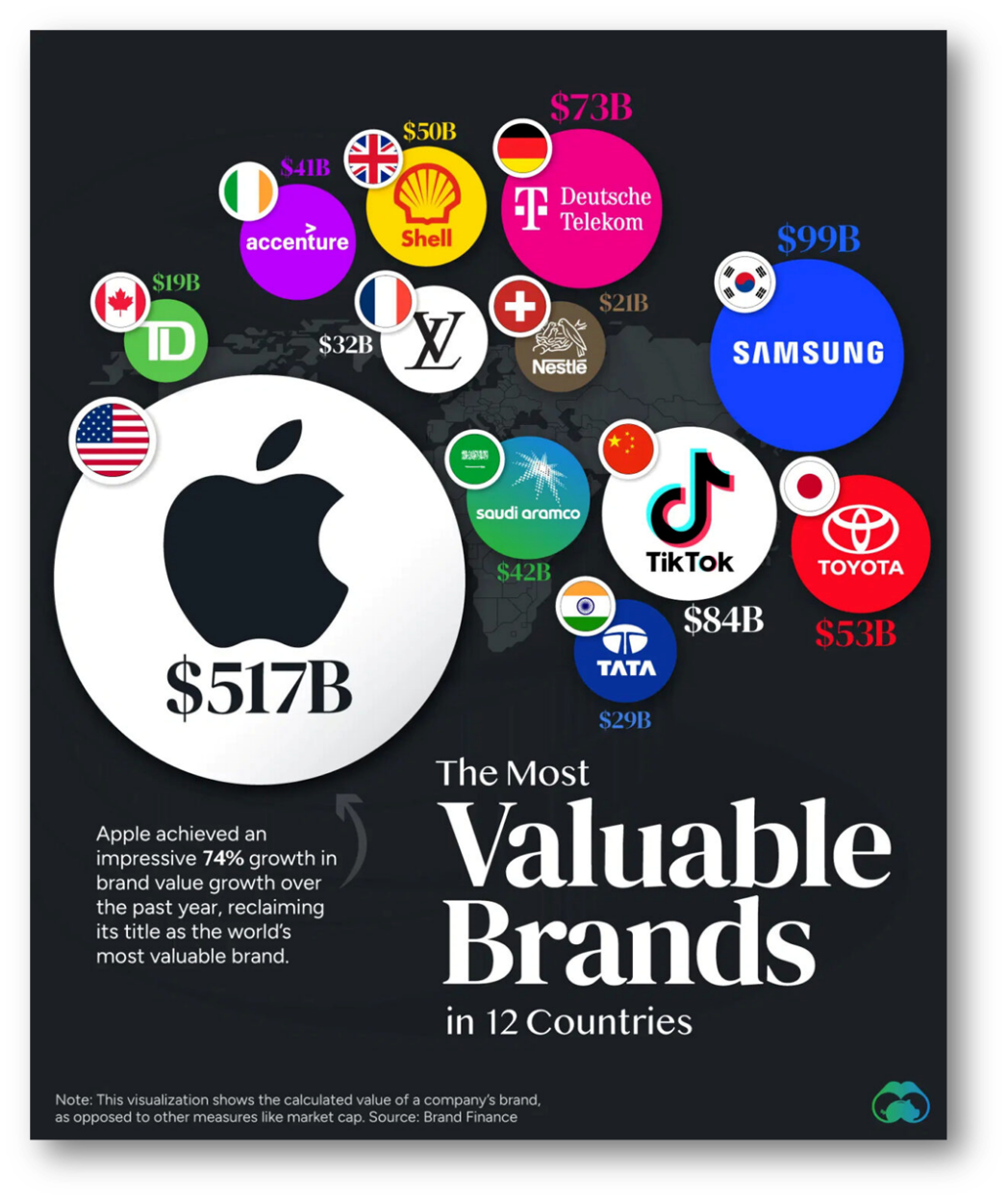 Heres A Chart Of The Most Valuable Brands In The Worl