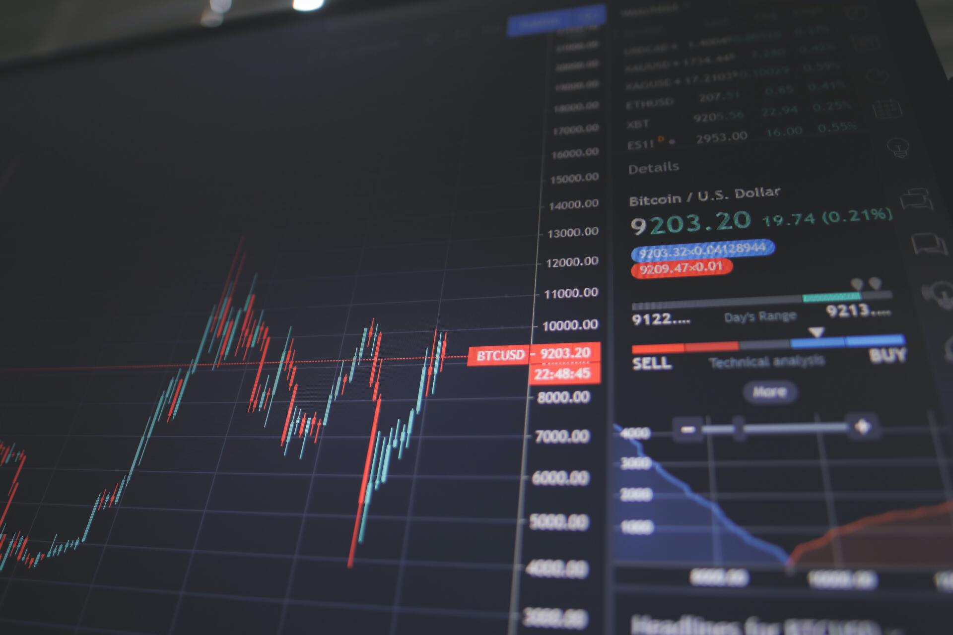growth chart of investment planning