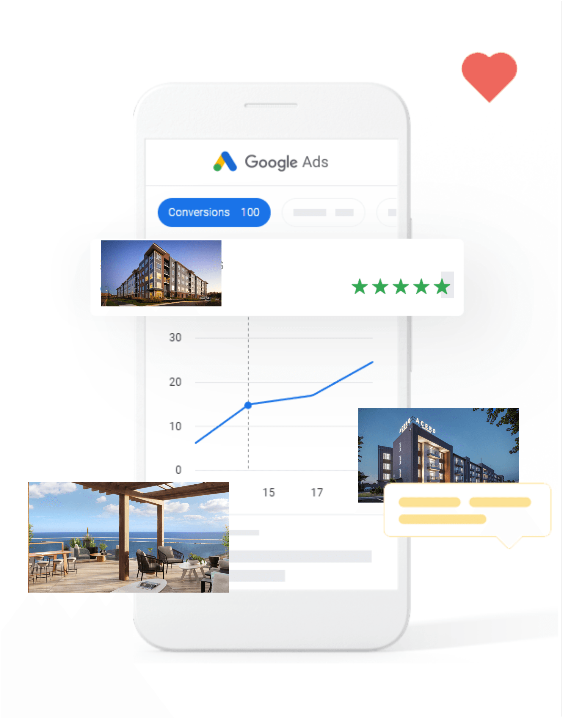 Smartphone displaying Google Ads interface with apartment photos, graphs, and user feedback.