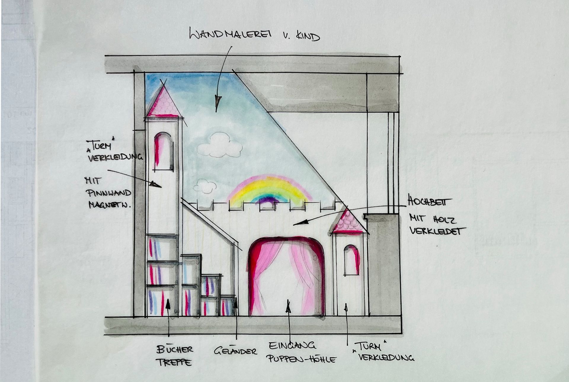 Skizze eines Burg-Setdesigns mit Regenbogen, rosa Akzenten und beschrifteten Architekturelementen.